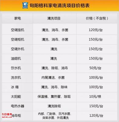 洛陽市2018年開家電清洗服務(wù)店,廠家送設(shè)備免費(fèi)培訓(xùn)